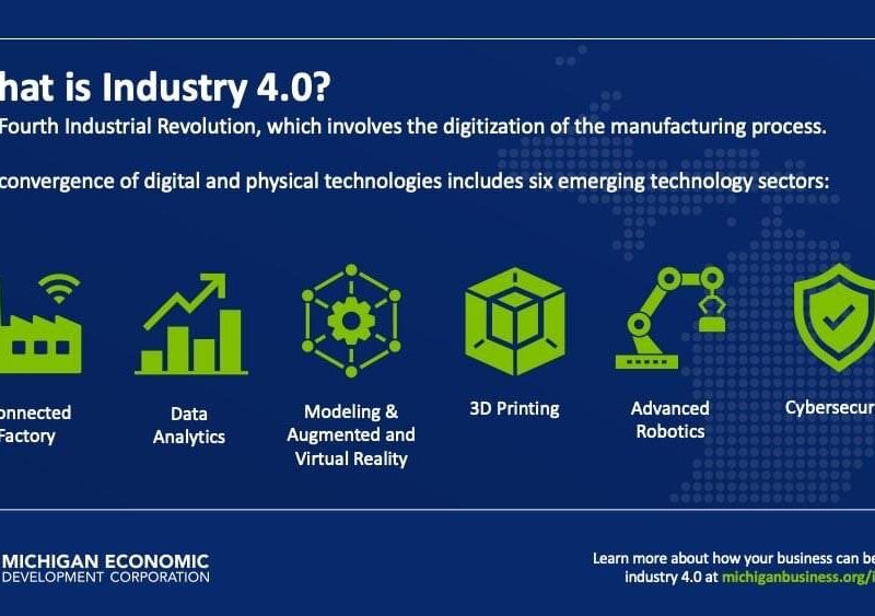 A new initiative to help St. Clair County manufacturers embrace Industry 4.0 is underway.